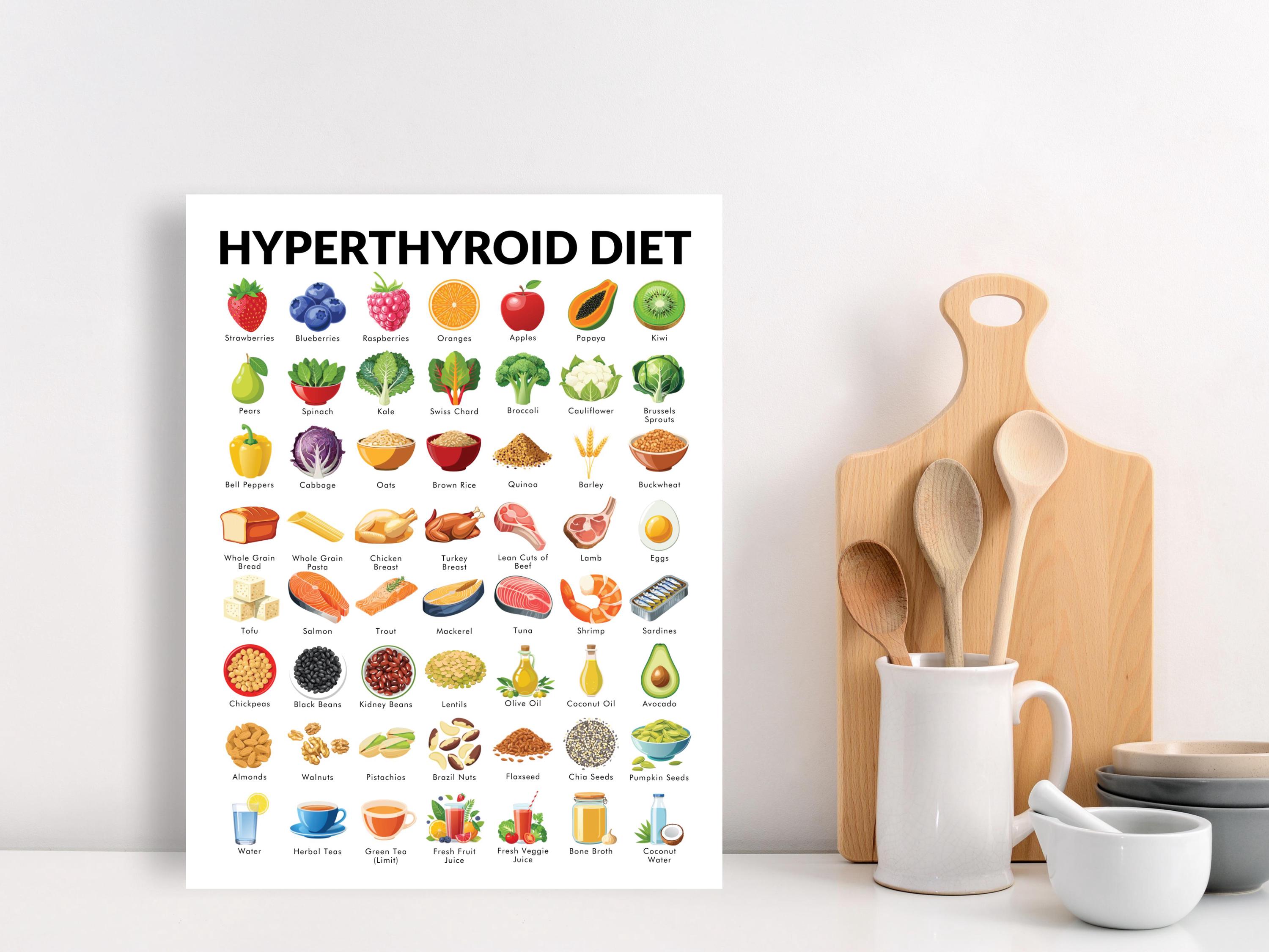 Hyperthyroidism Diet Foods, Diet for Hyperthyroidism Poster, PDF, Helps