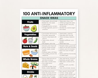 Anti-Inflammatory Diet Snacks, Anti Inflammatory Snacks - Simple Ideas (Printable PDF), Download in Two Sizes: 8.5x11 and A4