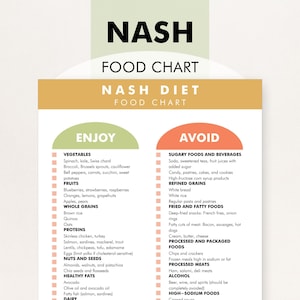 Elenco degli alimenti per la dieta NASH in caso di steatosi epatica (PDF stampabile) - Include alimenti da evitare e cosa mangiare