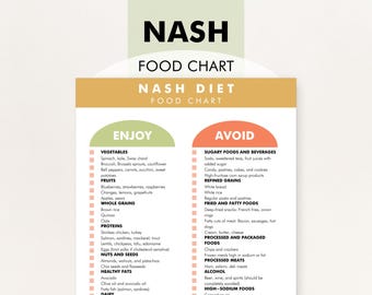 NASH Diet Food List for Fatty Liver Disease (Printable PDF) - Includes Foods to Avoid and What to Eat