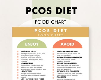 PCOS Diet Food List, PCOS Diet Plan, PCOS Friendly Foods, Help with Polycystic Ovary Syndrome Symptoms, Print,  Download, Help You Meal Plan