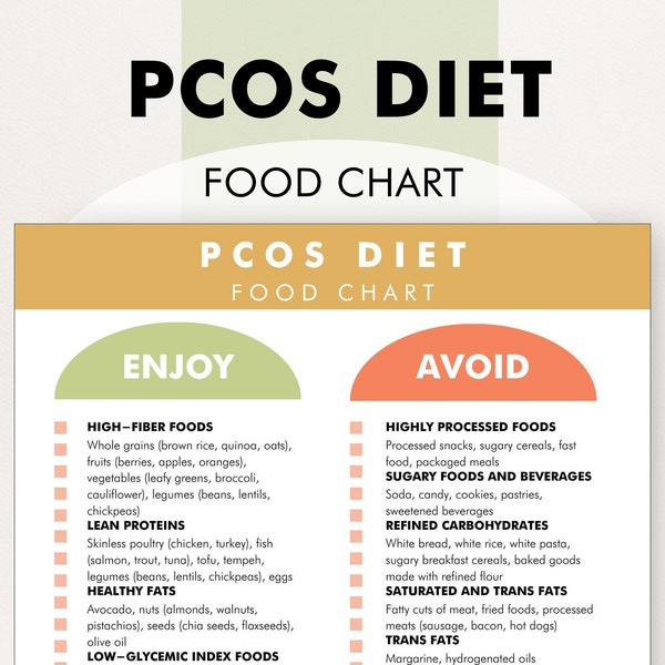 Liste d'aliments diététiques du SOPK, Régime alimentaire du SOPK, Aliments adaptés au SOPK, Aide à soulager les symptômes du syndrome des ovaires polykystiques, Imprimez, téléchargez, Aidez-vous à planifier vos repas