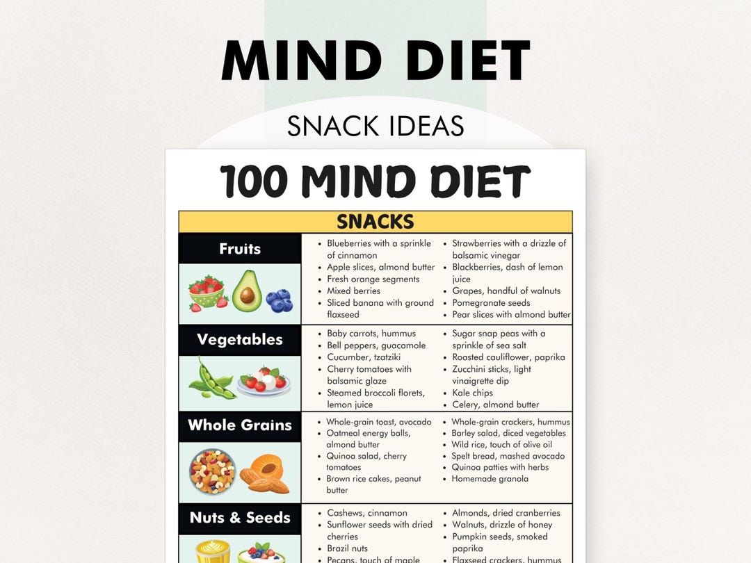 MIND Diet Snacks List, MIND Diet Meal Planner - Snacks, Print From Home ...