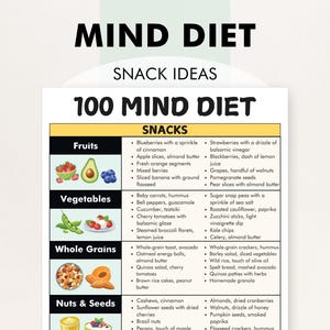 Lista de snacks para la dieta MIND, Planificador de comidas para la dieta MIND - Snacks, Imprime en casa, 100 ideas de snacks, Alimentos para la función cerebral, Ideas de recetas fáciles de preparar
