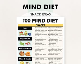 MIND Diet Snacks List, MIND Diet Meal Planner - Snacks, Print from Home, 100 Snack Ideas, Food for Brain Function, Easy to Prep Recipe Ideas