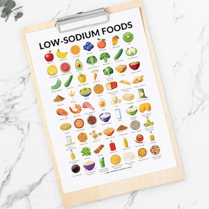 K&ouml;nnte beinhalten: Eine druckbare Tabelle mit bunten Illustrationen von natriumarmen Lebensmitteln. Die Tabelle enth&auml;lt Obst, Gem&uuml;se, Getreide, Milchprodukte und Proteinquellen. Der Titel der Tabelle lautet "Natriumarme Lebensmittel".