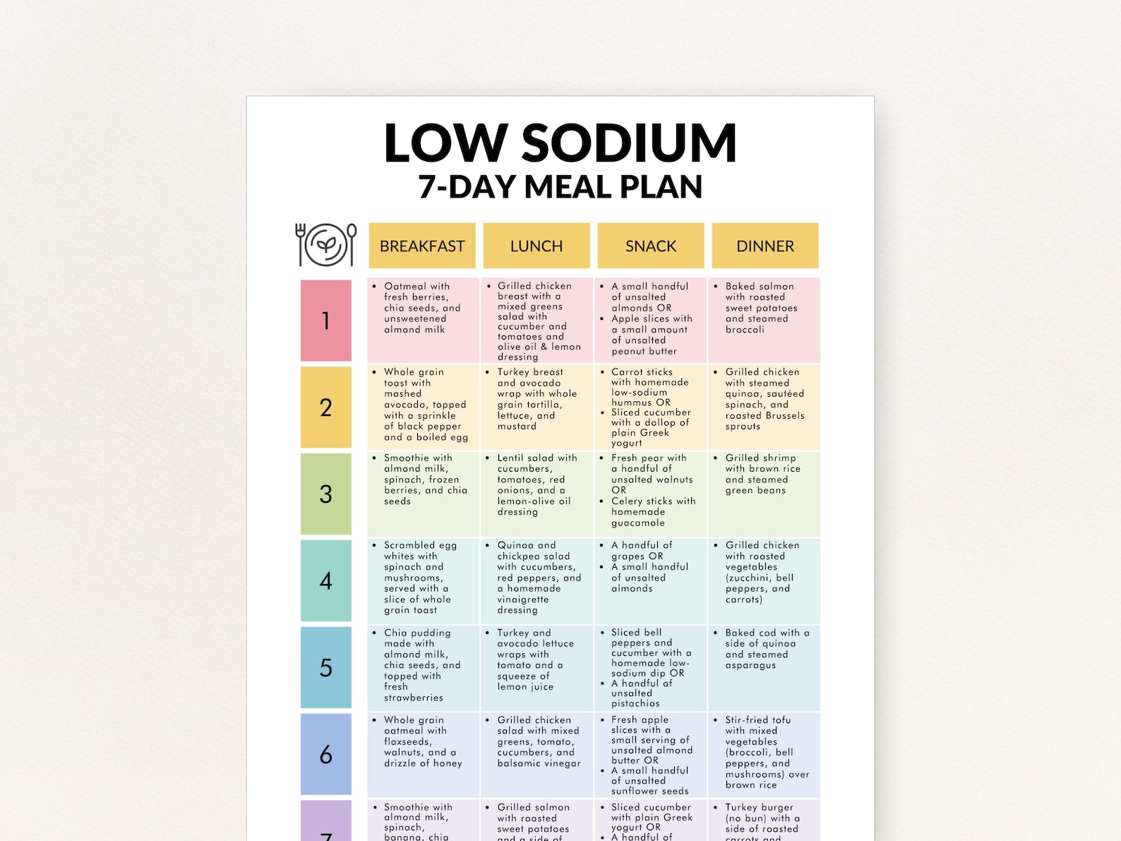 Low Sodium Diet Meal Plan (PDF), Heart Healthy Weekly Menu Ideas for ...