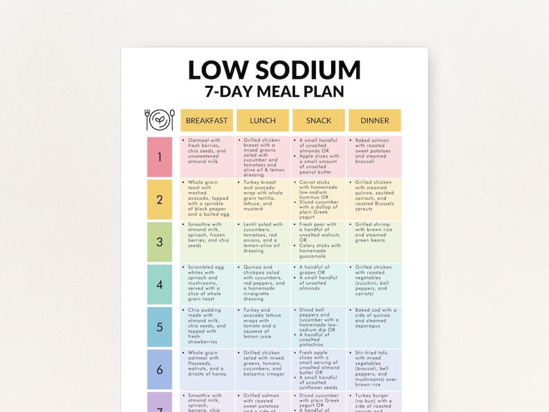 Low Sodium Diet Meal Plan (PDF), Heart Healthy Weekly Menu Ideas for ...