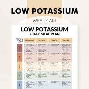 Plano alimentar de 7 dias para dieta com baixo teor de potássio, Plano alimentar com baixo teor de potássio em PDF, Cardápio semanal com baixo teor de potássio, Adicione alimentos com baixo teor de potássio à sua dieta