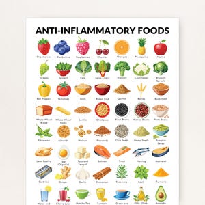 Op de afbeelding: Een witte educatieve poster met de titel ANTI-INFLAMMATORY FOODS met een raster van kleurrijke illustraties van diverse fruit, groenten, granen, peulvruchten, noten, zaden, vis en dranken, elk gelabeld met de bijbehorende naam in zwarte tekst.