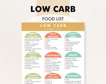 Low Carb Diet, Low Carb Diet Foods List, PDF to Download and Print, Reduce Carbs, Shop or Meal Plan For Weight Loss and Healthy Eating