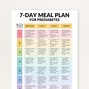 Plan de alimentación para prediabetes en PDF, 7 días de ideas para desayuno, merienda, almuerzo y cena, menú semanal para prediabetes.