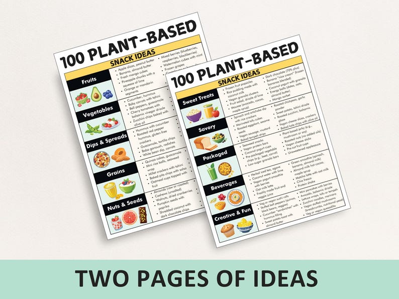 May include: Two printable pages with a list of 100 plant-based snack ideas. The pages are divided into categories such as fruits, vegetables, dips & spreads, grains, nuts & seeds, sweet treats, savory, packaged, beverages, and creative & fun. Each category has a colorful illustration of a food item.