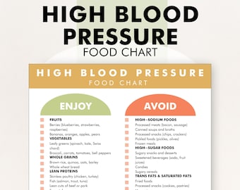 High Blood Pressure Diet Food List, High Blood Pressure Diet Plan PDF, Food Chart For Hypertension, Decide What to Eat and What to Avoid