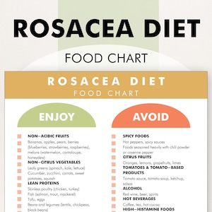 Rosacea Diet Plan PDF, Rosacea Diet Meal Plan Helper - Download and Print this Food List to Help You Identify Rosacea Dietary Triggers