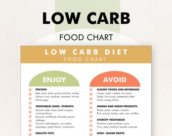 Dieta baja en carbohidratos, lista de alimentos para una dieta baja en  carbohidratos, PDF para descargar e imprimir, reducir carbohidratos,  comprar o