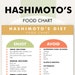 Hashimoto's Diet Plan, Hashimotos Food List, Hashimoto's Thyroiditis ...