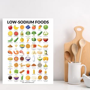 K&ouml;nnte beinhalten: Ein wei&szlig;er Poster mit dem Titel "LOW-SODIUM FOODS" und einem Raster aus bunten Illustrationen von natriumarmen Lebensmitteln. Der Poster enth&auml;lt Obst, Gem&uuml;se, Getreide, Milchprodukte, Fleisch und Meeresfr&uuml;chte.