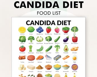 Candida Diet Food List PDF,  Candida Diet Foods Chart, Foods to Eat When You Have Candida Overgrowth, Helps You Meal Plan During Treatment