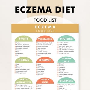 Lista produktów spożywczych w diecie na egzemę, tabela produktów spożywczych dla osób z egzemą, plik PDF do druku, pomaga unikać produktów wywołujących egzemę