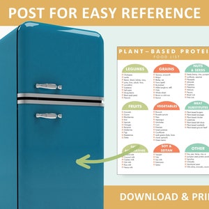 Puede incluir: Un refrigerador retro turquesa con manijas plateadas y una lista de alimentos con prote&iacute;nas vegetales adjunta. La lista de alimentos incluye legumbres, granos, nueces, semillas, frutas, verduras, sustitutos de la carne y otros alimentos vegetales. El texto en la parte superior dice "POST FOR EASY REFERENCE".