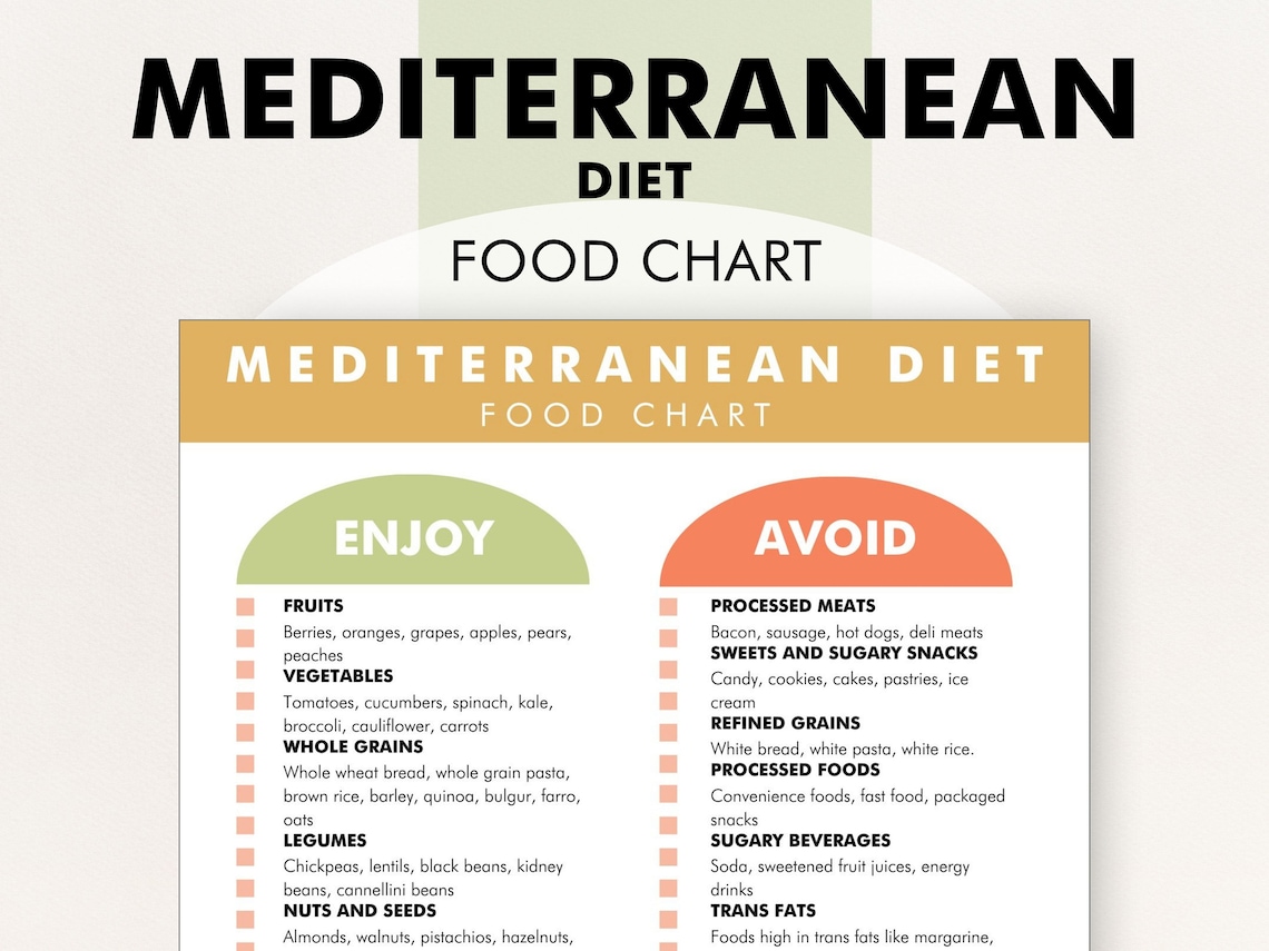 Mediterranean Diet Food List, Printable Mediterranean Diet Food Chart ...