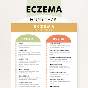 Eczema Diet, Eczema Foods to Avoid, Eczema Diet Chart, Food List to Help You Shop, Meal Plan and Avoid Food Triggers