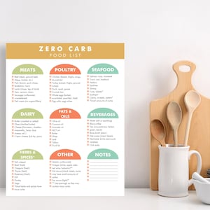 May include: A printed "Zero Carb Food List" on a white background, with sections for meats, poultry, seafood, dairy, fats & oils, herbs & spices, other, beverages, and notes. A wooden cutting board, spoons, a white mug, and a mortar and pestle are in the background.