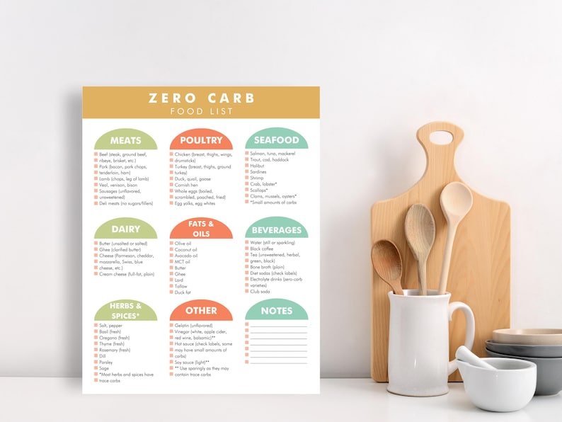 May include: A printed "Zero Carb Food List" on a white background, with sections for meats, poultry, seafood, dairy, fats & oils, herbs & spices, other, beverages, and notes. A wooden cutting board, spoons, a white mug, and a mortar and pestle are in the background.