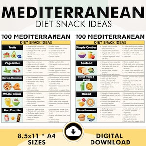 Mediterrane dieetsnacks, mediterrane dieetrecepten - snackideeën, pdf, afdrukbaar, helpt je bij het maken van een mediterraan dieetmaaltijdplan