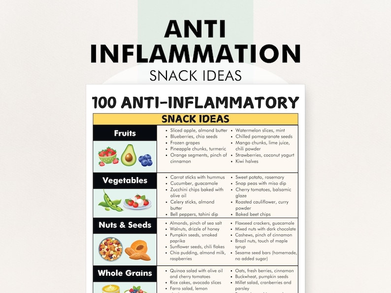 Anti-Inflammatory Diet Snacks, Anti Inflammatory Snacks, Anti-Inflammatory Diet Plan Help, Printable PDF, Easy and Healthy Snack Recipes image 1