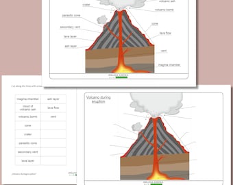 Ausschnitte aus einem Vulkan-Diagramm | Druckbare Volcano Aktivitätsseiten für Kinder | Lern-PDF für Homeschool & Klassenzimmer