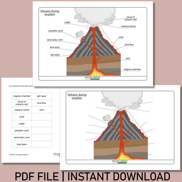 Volcano during eruption - learning about parts of a volcano, children learning material printable, self-printing aids