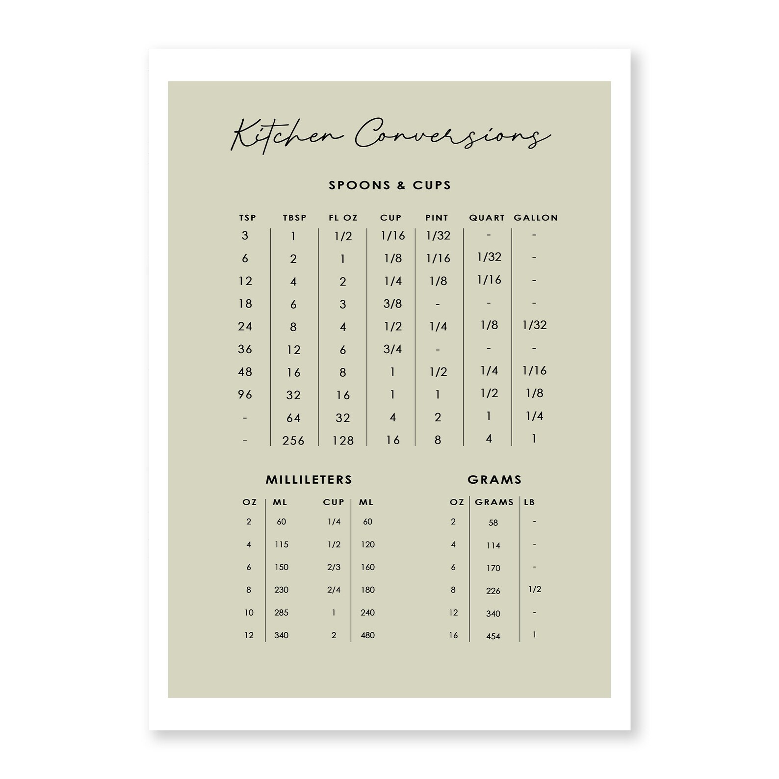 Kitchen Conversions A3 Poster the Perfect Gift a Cooking Enthusiast