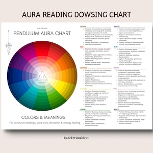 May include: Aura reading chart featuring a colour wheel for pendulum aura readings. The chart includes text detailing the meanings of colours for aura work and divination. The text "AURA READING DOWSING CHART" is at the top.