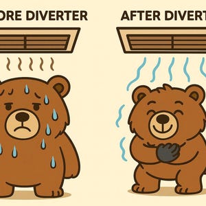 May include: A cartoon illustration showing two brown bears under air vents. The left side labeled BEFORE DIVERTER shows a sweating bear. The right side labeled AFTER DIVERTER shows a happy bear with blue wavy lines indicating cool air flow.