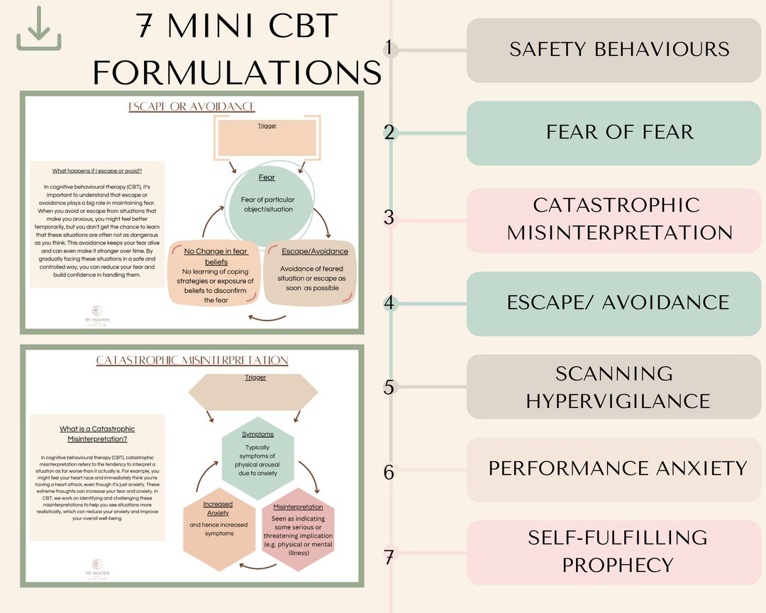 CBT Case Formulation Example CBT Diagram, Anxiety Worksheet, Cognitive ...