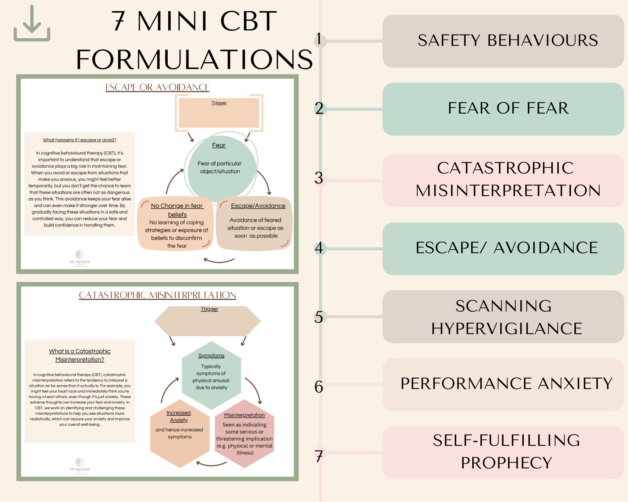 CBT Case Formulation Example CBT Diagram Anxiety Worksheet Cognitive 