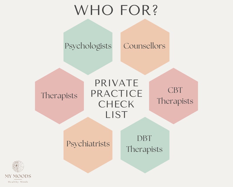 Puede incluir: Un diagrama hexagonal con el texto "WHO FOR?" en la parte superior. El diagrama enumera diferentes tipos de profesionales de la salud mental, incluidos psic&oacute;logos, consejeros, terapeutas, psiquiatras, terapeutas cognitivo-conductuales y terapeutas DBT. El diagrama se titula "PRIVATE PRACTICE CHECK LIST".
