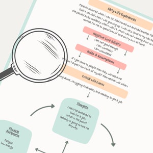 CBT Case Formulation Example CBT Diagram, Thought Challenging Worksheet ...