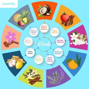 May include: A colorful wheel chart with 12 different scents, each represented by an illustration and a descriptive name. The scents include: Coconut Cream & Cardamom, Apple Harvest, Sea Salt & Orchid, Christmas Warmth, White Sage & Lavender, Cinnamon Vanilla, Clean Cotton, Atlantis Whisper, Peppered Passion Fruit,  Sea Salt & Orchid, Christmas Warmth, White Sage & Lavender, Cinnamon Vanilla, Clean Cotton, Atlantis Whisper, and Peppered Passion Fruit.