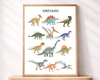 Plakat z dinozaurami do druku, akwarelowe nazwy dinozaurów na ścianę dla dzieci, dekoracja do przedszkola i przedszkola