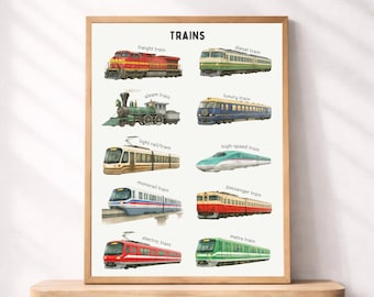 Plakat z pociągiem do druku dla dzieci, tabela rodzajów pociągów, edukacyjna sztuka ścienna do pokoju chłopców, wystrój pokoju dziecięcego