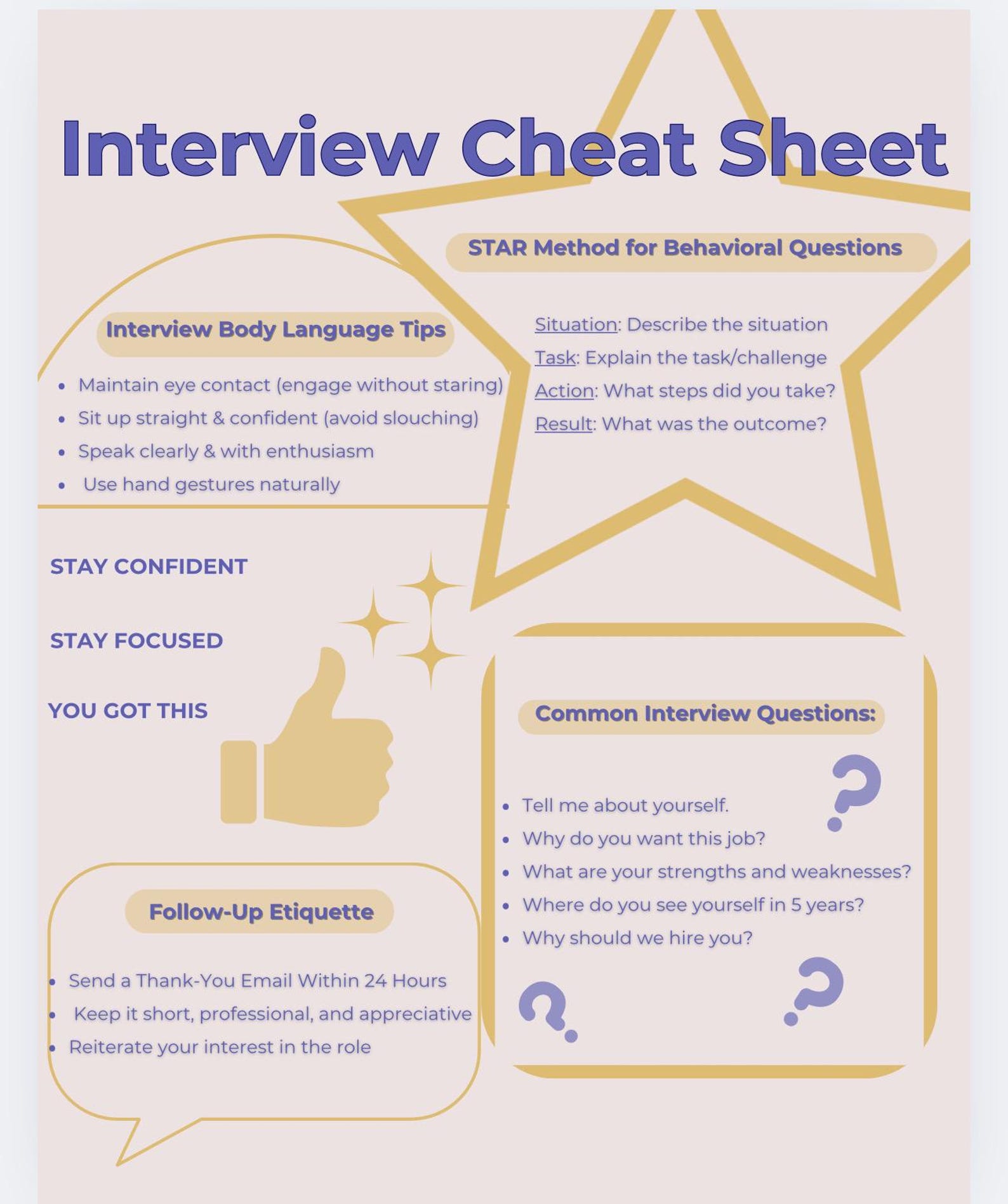 Job Interview Cheat Sheet | Printable Interview Guide, STAR Method ...