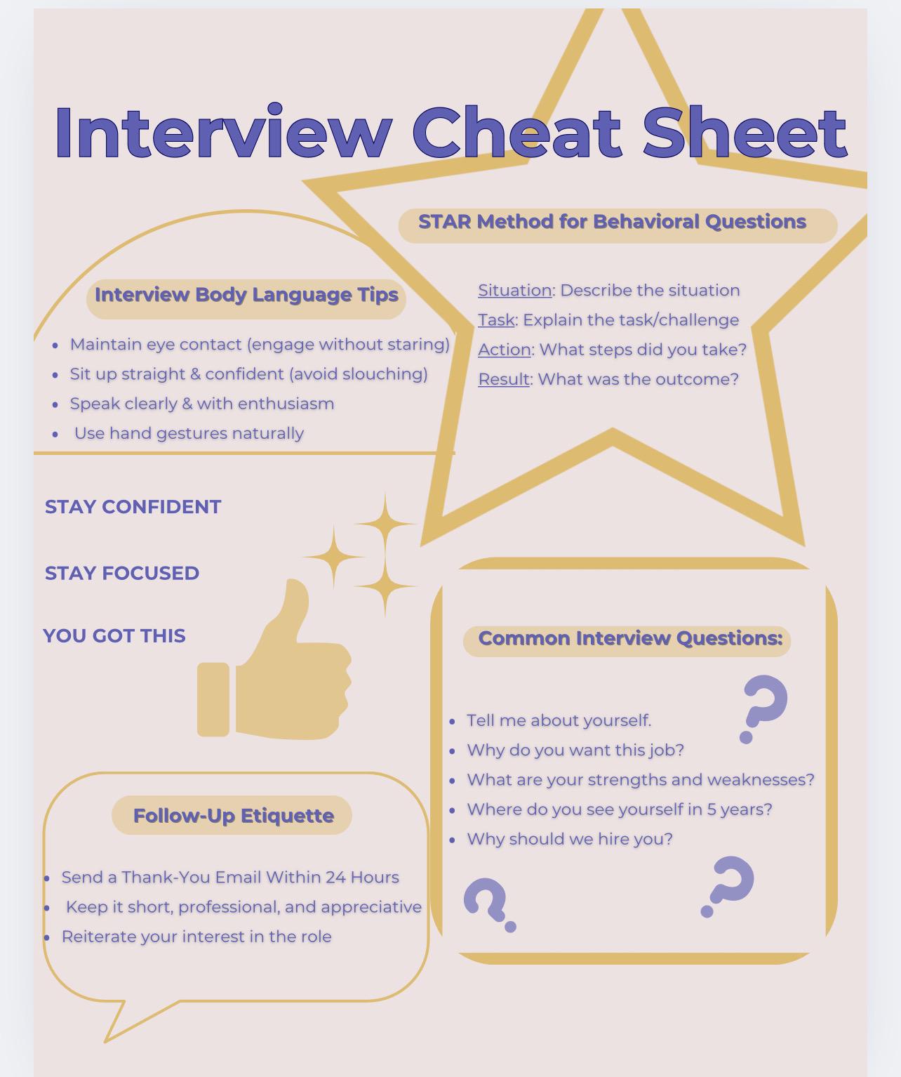 Job Interview Cheat Sheet | Printable Interview Guide, STAR Method ...
