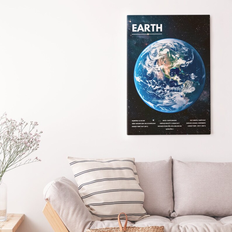 Earth: Solar System Planet Wall Art Space Print Poster Planetary, NASA ...