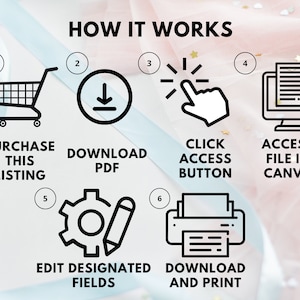 May include: A six-step infographic showing how to purchase, download, edit, and print a digital printable. The steps are illustrated with icons: a shopping cart, a download arrow, a hand clicking a button, a computer screen, a gear and pencil, and a printer.