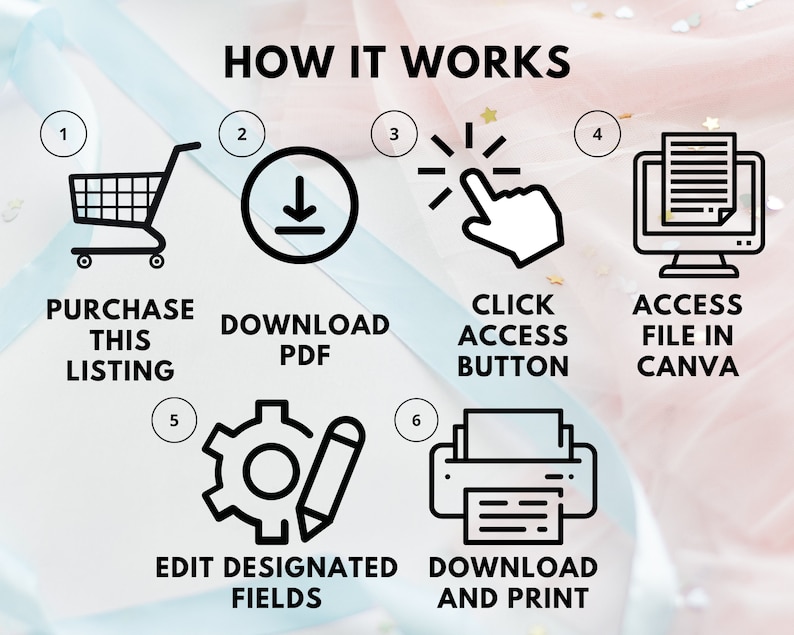 May include: A six-step infographic showing how to purchase, download, edit, and print a digital printable. The steps are illustrated with icons: a shopping cart, a download arrow, a hand clicking a button, a computer screen, a gear and pencil, and a printer.