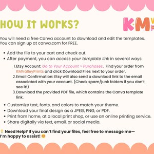 May include: A light beige graphic with the text "How It Works?" and instructions for downloading and editing templates using Canva. The instructions include steps for accessing the template link after purchase and customizing the design.