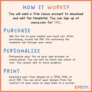 May include: A peach-colored infographic with blue text detailing the steps to use a Canva template. The steps include purchasing, personalizing, and printing the design. The text also mentions downloading the design as a JPEG, PNG, or PDF.